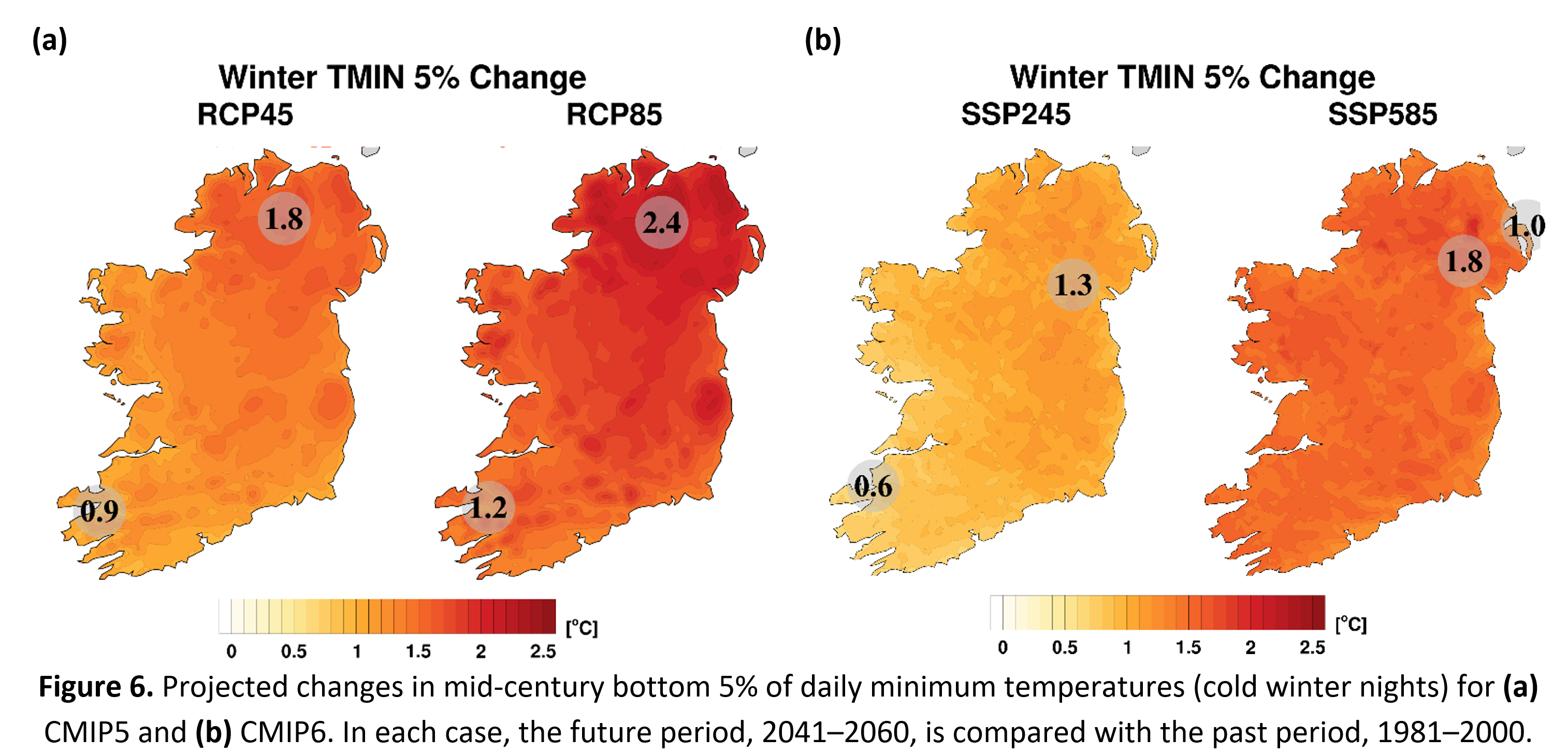 Figure 6. Projected changes in mid-century bottom 5% of daily minimum temperatures (cold winter nights) for (a) CMIP5 and (b) CMIP6. In each case, the future period, 2041–2060, is compared with the past period, 1981–2000.