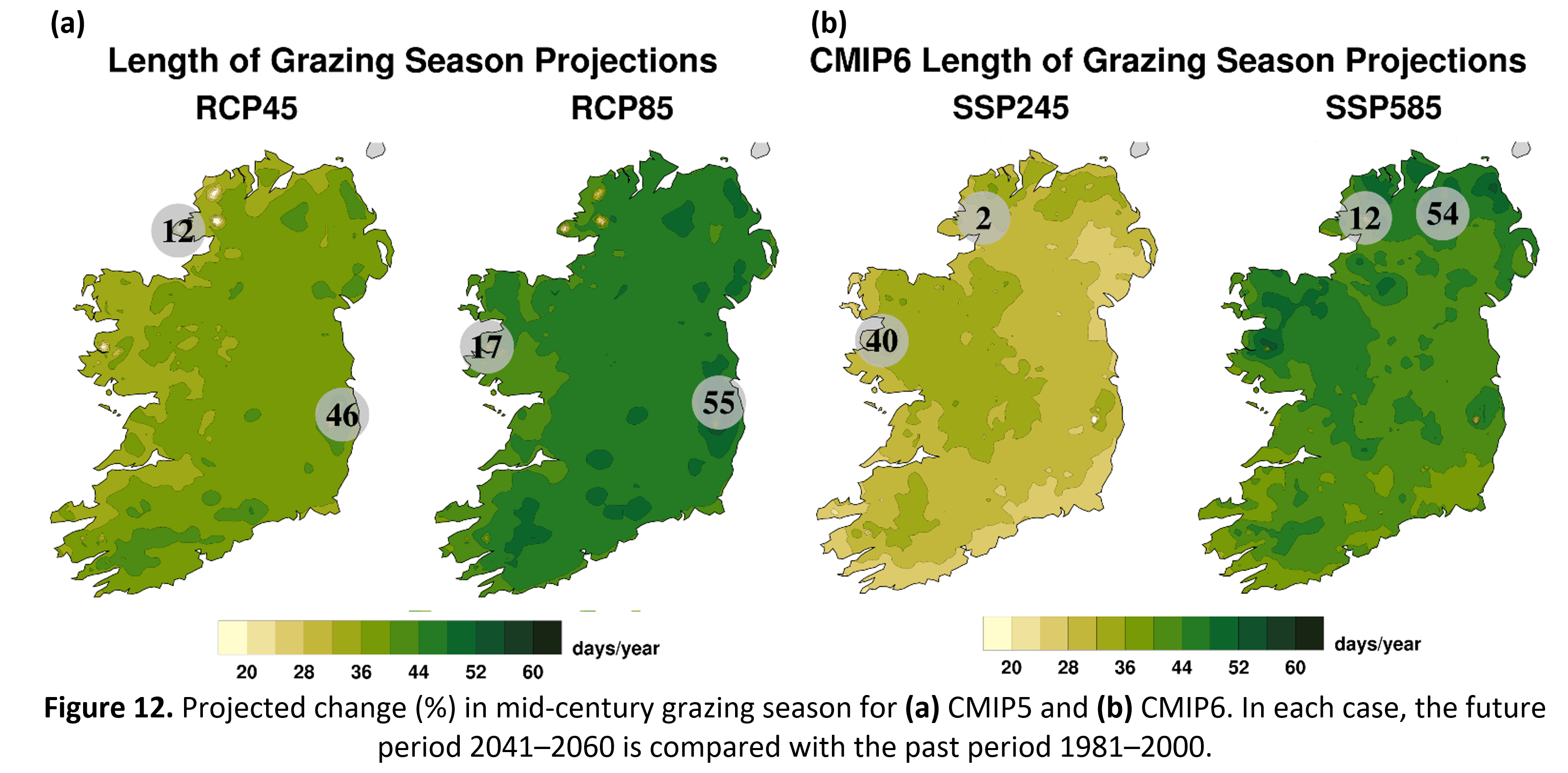 Figure 12. Projected change (%) in mid-century grazing season for (a) CMIP5 and (b) CMIP6. In each case, the future period 2041–2060 is compared with the past period 1981–2000.