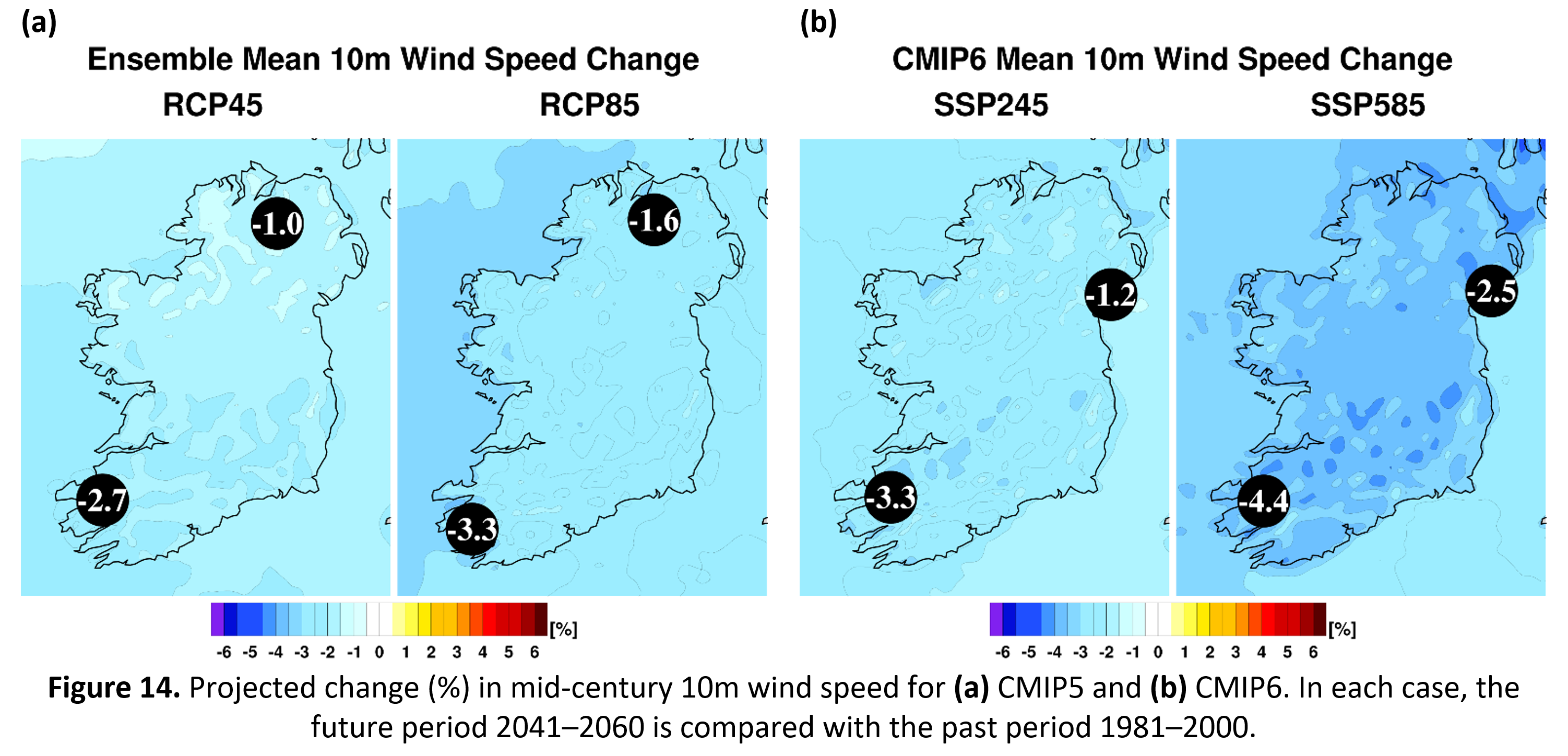 Figure 14. Projected change (%) in mid-century 10m wind speed for (a) CMIP5 and (b) CMIP6. In each case, the future period 2041–2060 is compared with the past period 1981–2000.