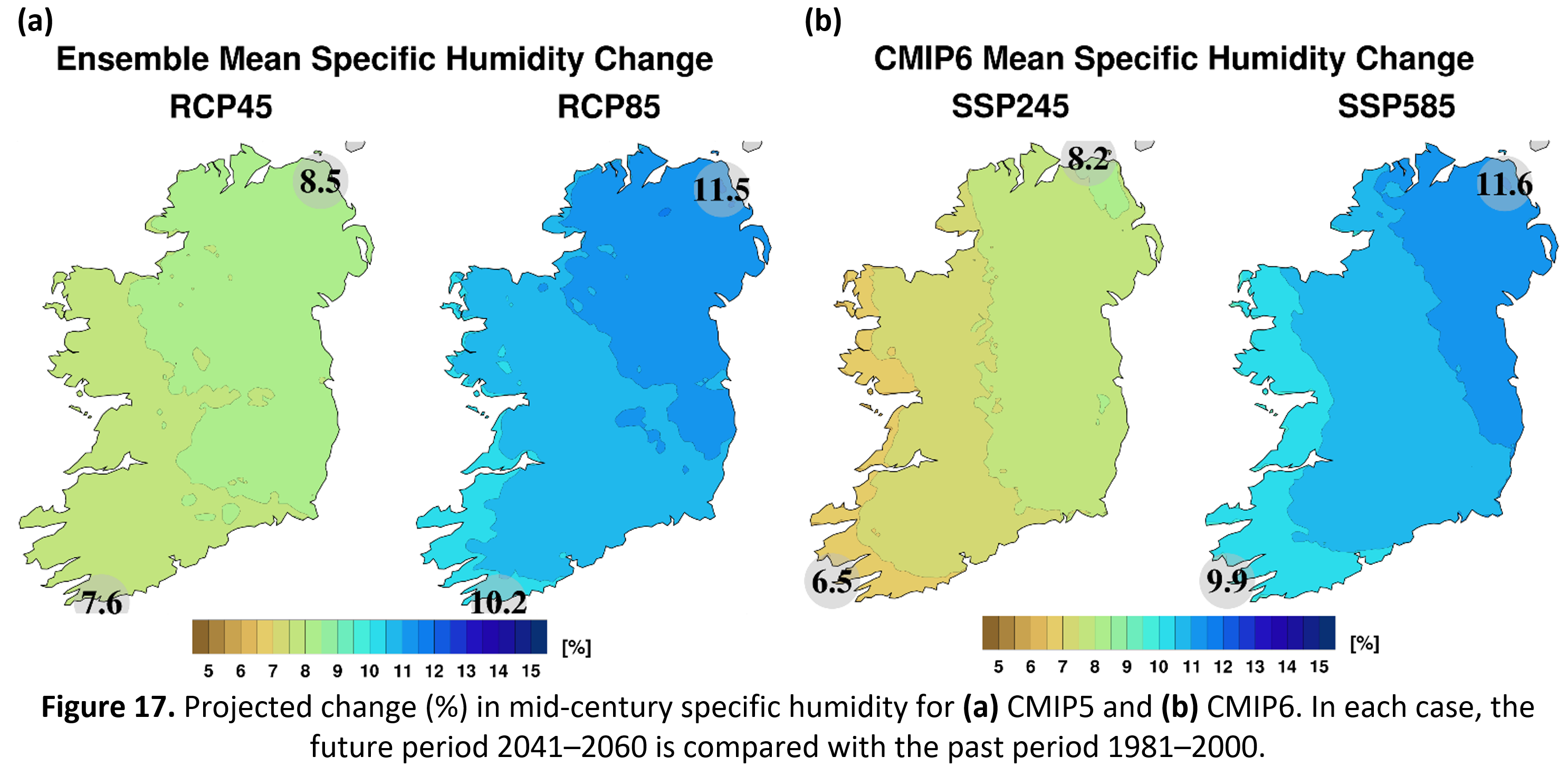 Figure 17. Projected change (%) in mid-century specific humidity for (a) CMIP5 and (b) CMIP6. In each case, the future period 2041–2060 is compared with the past period 1981–2000.