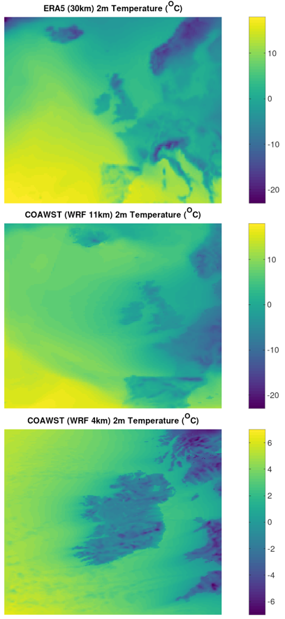 Figure 1: From [6] (their Fig. 1) illustrating the interactions of each of the COAWST components (atmosphere, wave, ocean and also sediment transport).