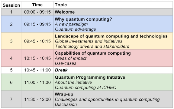 Half-day introduction to quantum computing