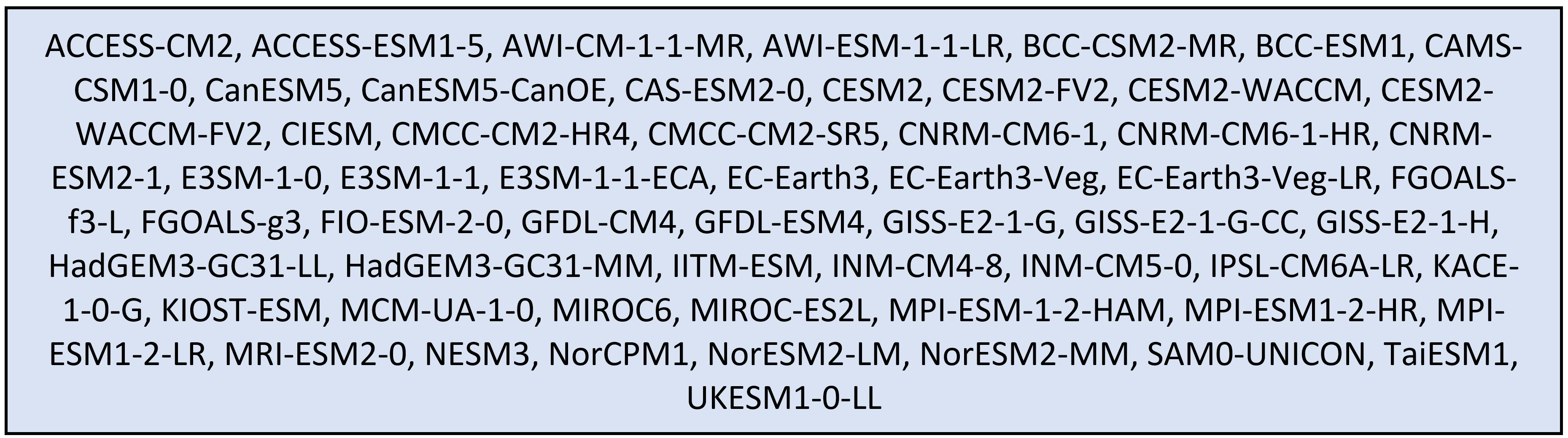 List of CMIP6 ESMs