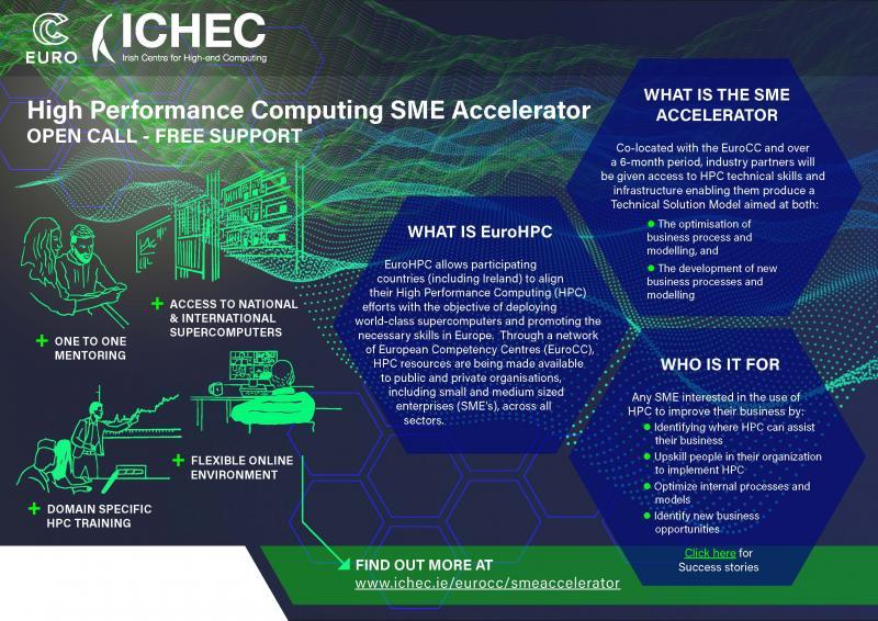 SME Accelerator Programme