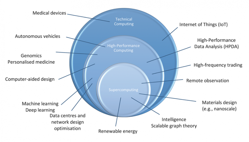 Hpc what is HPC Test